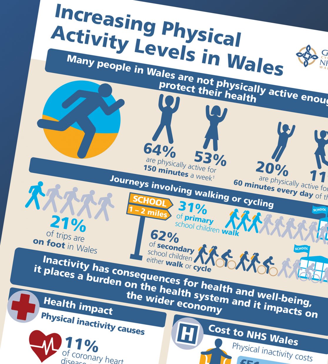 Infographic fact sheets Jenney Creative