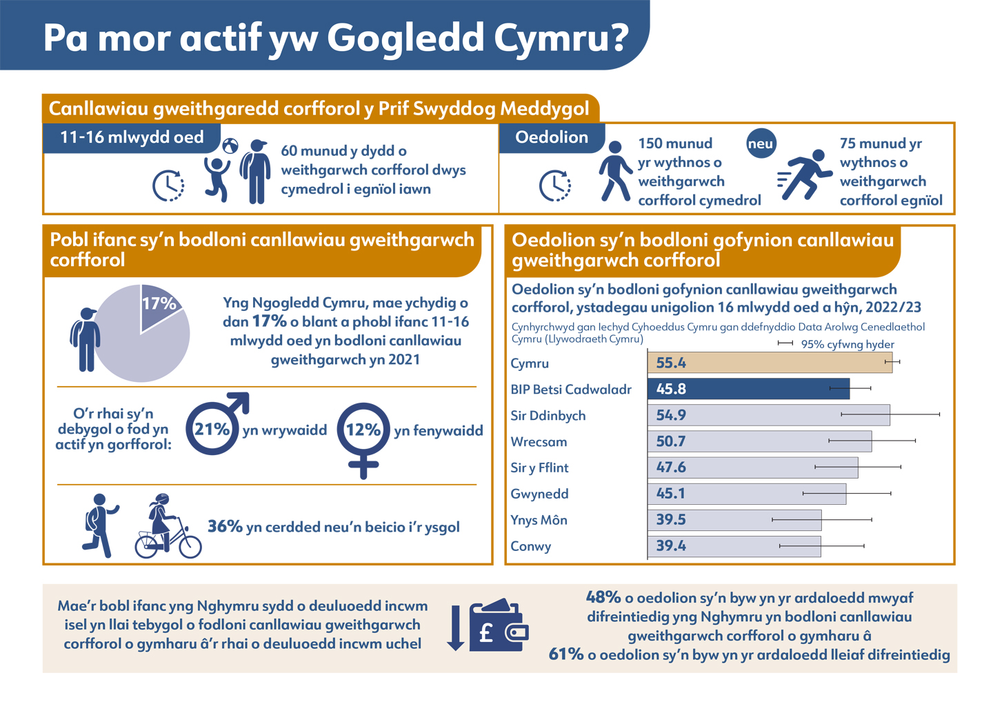 Infographic example page showing graphs and infographics