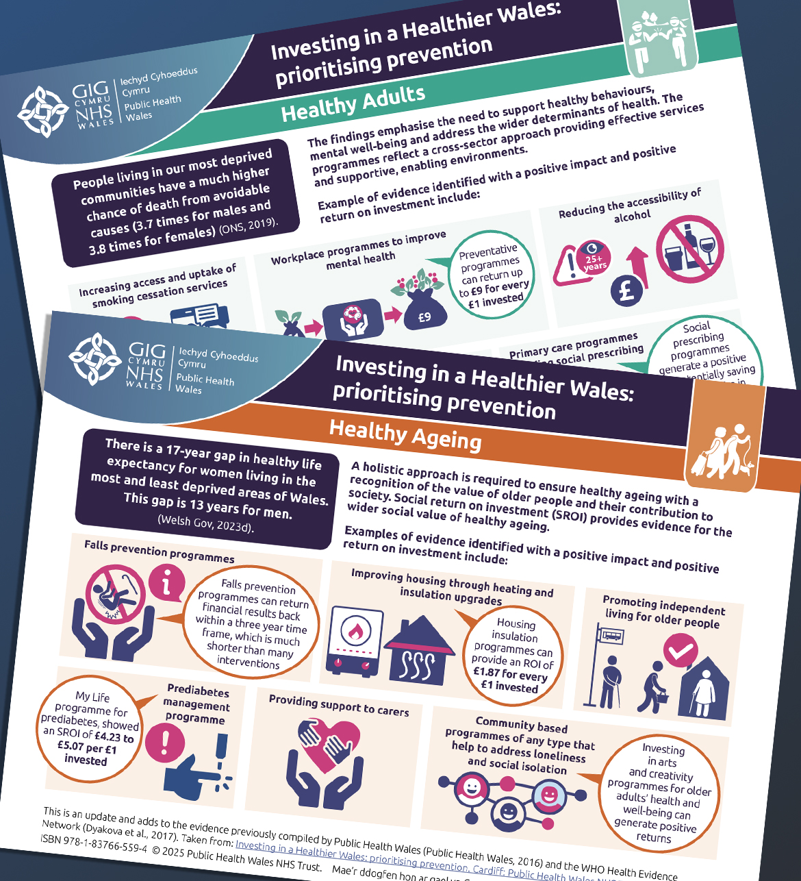 Infographics examples